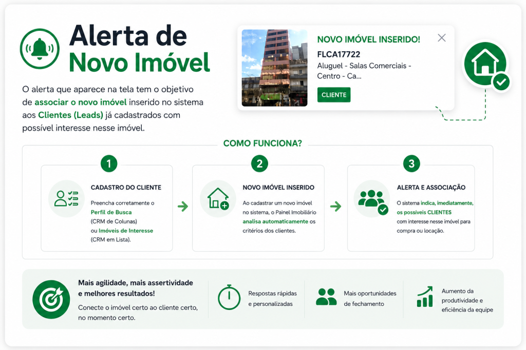 ALERTA DE NOVO IMÓVEL | Entenda por que os alertas de novo imóvel aparecem no canto superior direito do seu Painel Imobiliário.